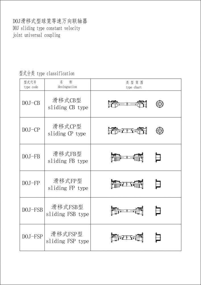 DOJ滑移式型球籠等速萬(wàn)向聯(lián)軸器-1.jpg