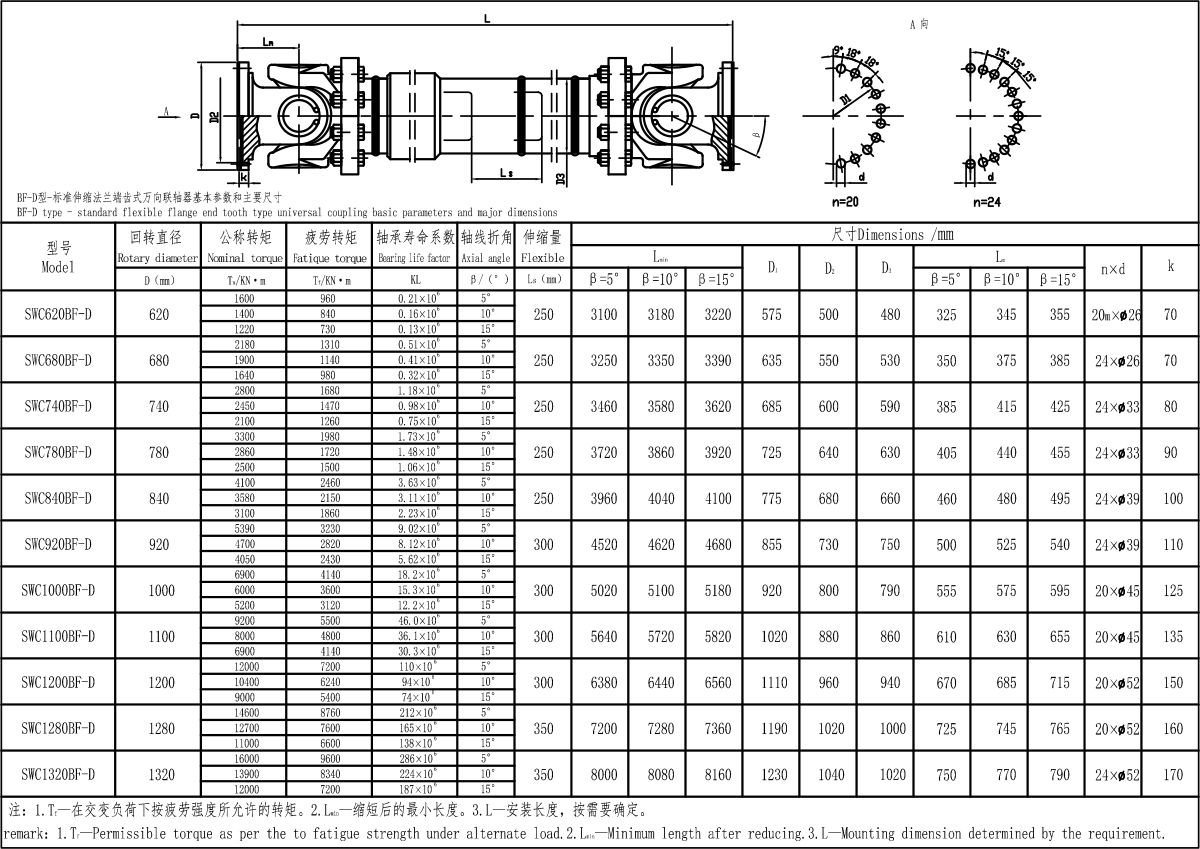 SWC-BF-D型-標準伸縮法蘭端齒式萬向聯(lián)軸器-Model.jpg