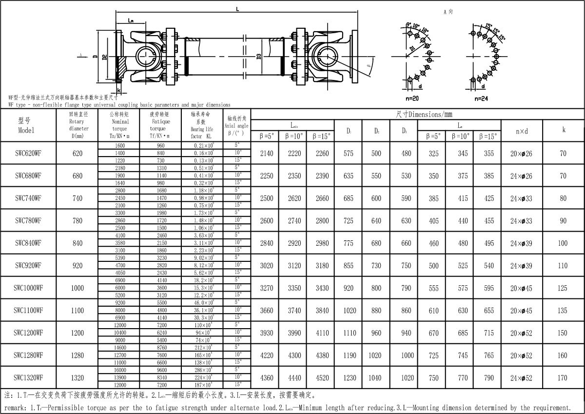 XKSWC-WF大規(guī)格型聯(lián)軸器-Model.jpg